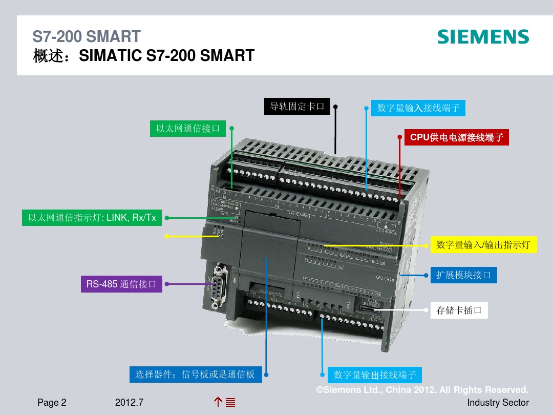 西门子SMART200PLC快速选型CPU一览表6ES7 288-1ST40-0AA0