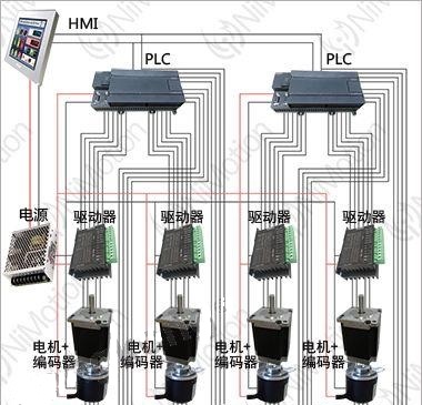 西门子plc与步进电机modbus通讯应用实例