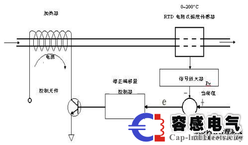 西门子plc控制器PID运算及控制介绍