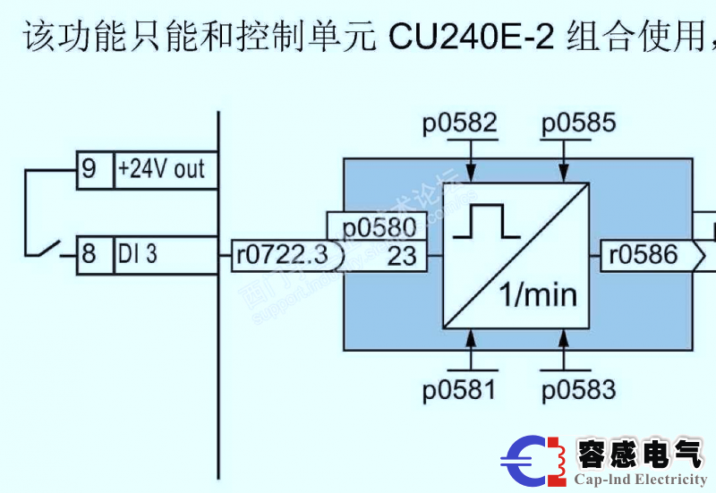 西门子plc变频器G120的功能介绍