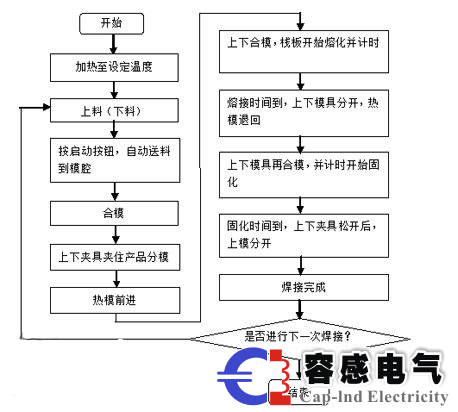 西门子plc S7-200SMART在板焊接机方面的使用