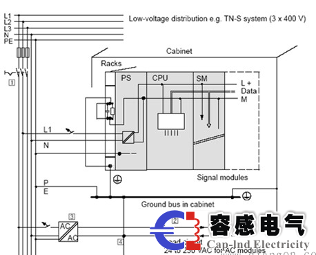 西门子s7-400plc导致IO故障停机的原因？