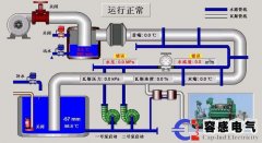 什么是组态软件及组态软件功能的特点