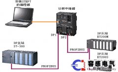 西门子plc simatic和人机界面hmi介绍