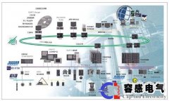 西门子plc过程控制系统介绍