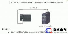 西门子PLC6ES7 288-1SR20与变频器屏蔽线的连接