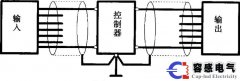 西门子PLC控制系统中抗干扰问题