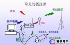 西门子PLC系统中电磁干扰的来源