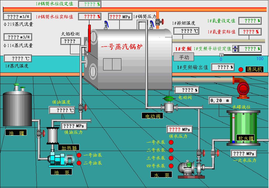 IFIX组态软件