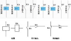 plc控制系统日常维护保养流程是什么？