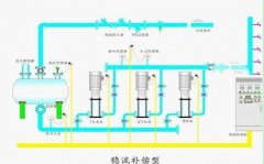 SIEMENS西门子触摸屏编程软件与PLC闭环控制的变频器使用说明！