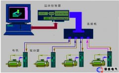 西门子plc控制器的用途以及价格是多少?