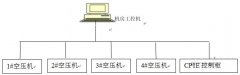 欧姆龙plc自动控制在空压机联动控制系统中的应用