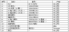 ge plc的控制系统在化工厂除焦系统中的应用