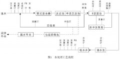 西门子plc在工业污水处理控制系统中的应用分析