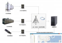 施耐德plc远程自动化控制系统在工业污水处理的应用