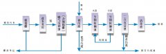 西门子s7-1200plc在污水处理厂自控系统解决方案