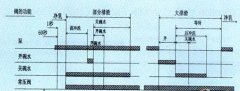 西门子plc pid控制在乳品厂净乳过程控制的应用