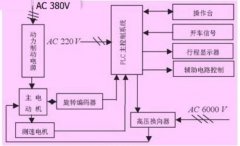 西门子plc网络通信在矿井升降机控制技术