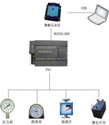 西门子plc控制系统流程图和结构在通信程序中的应用