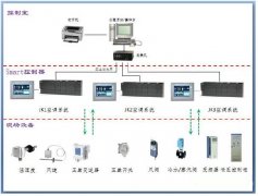 威纶通和西门子plc200smart编程软件通讯在净化空调的控制系统