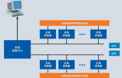 西门子S7-400PLC在隧道监控系统中的应用