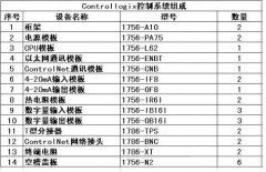 罗克韦尔指令及罗克韦尔plc控制系统设计在高炉TRT的应用实践