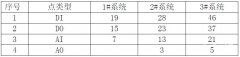 西门子S7-200smart plc编程在食用菌培育实验室的应用