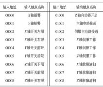 西门子plc与步进电机在数控铣床中的控制系统