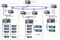 西门子plc与HMI数据交换在高炉行业的分布式plc控制系统设计应用