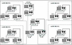 罗克韦尔plc rslogix5000通讯协议在炼钢转炉升级改造应用