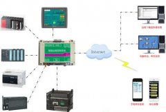 西门子plc通讯网络监控系统维护