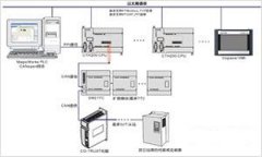 西门子plc模块帮您实现工业互联网