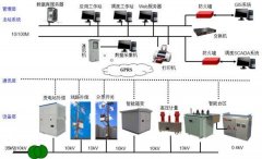 西门子s7系列plc通过远程监控控制变电站自动化系统低开发与应用