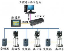 德国西门子s7系列plc在高层恒压供水plc控制系统的应用