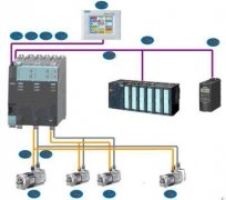 西门子plc simotton运动控制系统介绍