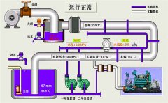 mcgs触摸屏人机界面hmi的常用知识