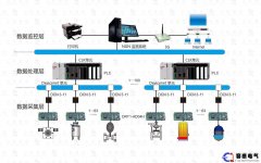 工业自动化plc控制系统的发展方向介绍