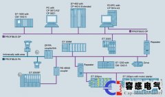 西门子plc1500控制器特性以及特点